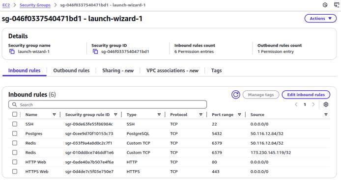 AWS Console screenshot listing EC2 Security Group rules.
